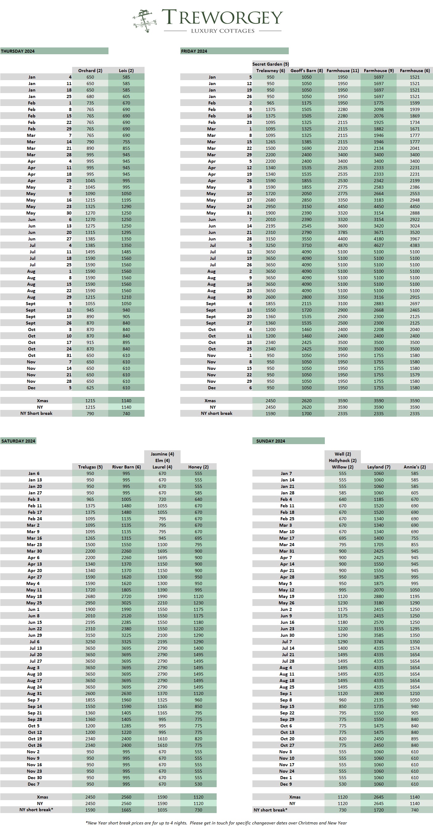 2024 weekly prices in printable format